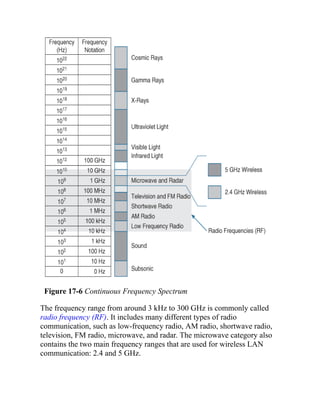Figure 17-6 Continuous Frequency Spectrum
The frequency range from around 3 kHz to 300 GHz is commonly called
radio frequency (RF). It includes many different types of radio
communication, such as low-frequency radio, AM radio, shortwave radio,
television, FM radio, microwave, and radar. The microwave category also
contains the two main frequency ranges that are used for wireless LAN
communication: 2.4 and 5 GHz.
 