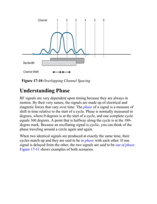 Figure 17-10 Overlapping Channel Spacing
Understanding Phase
RF signals are very dependent upon timing because they are always in
motion. By their very nature, the signals are made up of electrical and
magnetic forces that vary over time. The phase of a signal is a measure of
shift in time relative to the start of a cycle. Phase is normally measured in
degrees, where 0 degrees is at the start of a cycle, and one complete cycle
equals 360 degrees. A point that is halfway along the cycle is at the 180-
degree mark. Because an oscillating signal is cyclic, you can think of the
phase traveling around a circle again and again.
When two identical signals are produced at exactly the same time, their
cycles match up and they are said to be in phase with each other. If one
signal is delayed from the other, the two signals are said to be out of phase.
Figure 17-11 shows examples of both scenarios.
 