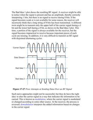 The Bad Idea 1 plot shows the resulting RF signal. A receiver might be able
to notice when the signal is present and has an amplitude, thereby correctly
interpreting 1 bits, but there is no signal to receive during 0 bits. If the
signal becomes weak or is not available for some reason, the receiver will
incorrectly think that a long string of 0 bits has been transmitted. A different
twist might be to transmit only the upper half of the carrier signal during a 1
bit and the lower half during a 0 bit, as shown in the Bad Idea 2 plot. This
time, a portion of the signal is always available for the receiver, but the
signal becomes impractical to receive because important pieces of each
cycle are missing. In addition, it is very difficult to transmit an RF signal
with disjointed alternating cycles.
Figure 17-27 Poor Attempts at Sending Data Over an RF Signal
Such naive approaches might not be successful, but they do have the right
idea: to alter the carrier signal in a way that indicates the information to be
carried. This is known as modulation, where the carrier signal is modulated
or changed according to some other source. At the receiver, the process is
reversed; demodulation interprets the added information based on changes
in the carrier signal.
 