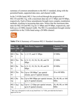 summary of common amendments to the 802.11 standard, along with the
permitted bands, supported data rates, and channel width.
In the 2.4 GHz band, 802.11 has evolved through the progression of
802.11b and 802.11g, with a maximum data rate of 11 Mbps and 54 Mbps,
respectively. Each of these amendments brought more complex modulation
methods, resulting in increasing data rates. Notice that the maximum data
rates for 802.11b and 802.11g are 11 Mbps and 54 Mbps, respectively, and
both use a 22 MHz channel width. The 802.11a amendment brought similar
capabilities to the 5 GHz band using a 20 MHz channel.
Table 17-4 A Summary of Common 802.11 Standard Amendments
Stan
dard
2.4
GHz
?
5
GH
z?
Data Rates Supported Channel Widths
Supported
802.1
1b
Yes No 1, 2, 5.5, and 11 Mbps 22 MHz
802.1
1g
Yes No 6, 9, 12, 18, 24, 36, 48, and 54
Mbps
22 MHz
802.1
1a
No Yes 6, 9, 12, 18, 24, 36, 48, and 54
Mbps
20 MHz
802.1
1n
Yes Yes Up to 150 Mbps* per spatial
stream, up to 4 spatial streams
20 or 40 MHz
802.1
1ac
No Yes Up to 866 Mbps per spatial stream,
up to 4 spatial streams
20, 40, 80, or 160
MHz
802.1
1ax
Yes* Yes* Up to 1.2 Gbps per spatial stream,
up to 8 spatial streams
20, 40, 80, or 160
MHz
* 802.11ax is designed to work on any band from 1 to 7 GHz, provided that the band is
approved for use.
 