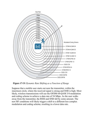 Figure 17-31 Dynamic Rate Shifting as a Function of Range
Suppose that a mobile user starts out near the transmitter, within the
innermost circle, where the received signal is strong and SNR is high. Most
likely, wireless transmissions will use the OFDM 64-QAM 3/4 modulation
and coding scheme to achieve a data rate of 54 Mbps. As the user walks
away from the transmitter, the RSSI and SNR fall by some amount. The
new RF conditions will likely trigger a shift to a different less complex
modulation and coding scheme, resulting in a lower data rate.
 