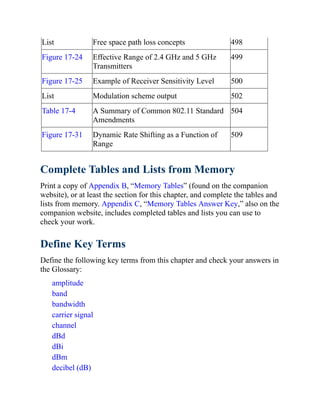 List Free space path loss concepts 498
Figure 17-24 Effective Range of 2.4 GHz and 5 GHz
Transmitters
499
Figure 17-25 Example of Receiver Sensitivity Level 500
List Modulation scheme output 502
Table 17-4 A Summary of Common 802.11 Standard
Amendments
504
Figure 17-31 Dynamic Rate Shifting as a Function of
Range
509
Complete Tables and Lists from Memory
Print a copy of Appendix B, “Memory Tables” (found on the companion
website), or at least the section for this chapter, and complete the tables and
lists from memory. Appendix C, “Memory Tables Answer Key,” also on the
companion website, includes completed tables and lists you can use to
check your work.
Define Key Terms
Define the following key terms from this chapter and check your answers in
the Glossary:
amplitude
band
bandwidth
carrier signal
channel
dBd
dBi
dBm
decibel (dB)
 