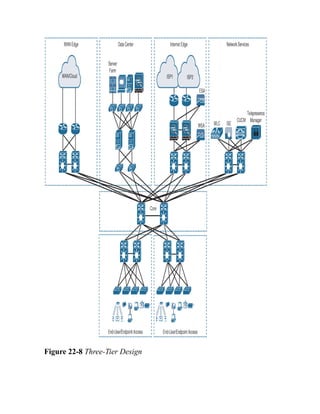CCNP-and-CCIE-Enterprise-Core-350-401.pdf