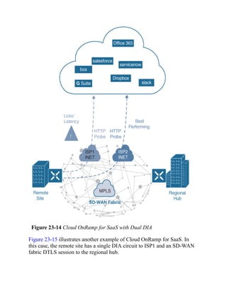 CCNP-and-CCIE-Enterprise-Core-350-401.pdf