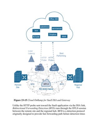 CCNP-and-CCIE-Enterprise-Core-350-401.pdf