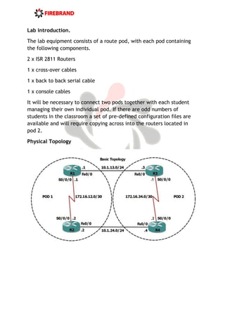 Ccnp labs | PDF