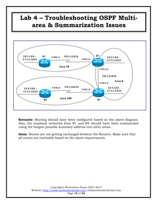 CCNP Troubleshooting | PDF