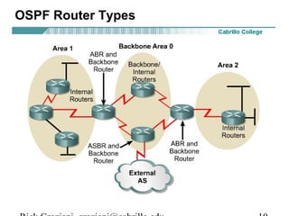 OSPF Router Types 
Rick Graziani graziani@cabrillo.edu 10 
 