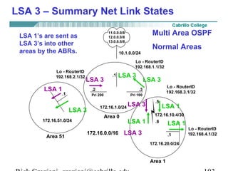 LSA 3 – Summary Net Link States 
11.0.0.0/8 
12.0.0.0/8 
13.0.0.0/8 
10.1.0.0/24 
ASBR 
.1 
Multi Area OSPF 
Normal Areas 
Lo - RouterID 
192.168.1.1/32 
LSA 3 
LSA 3 
LSA 3 
.2 .3 
Lo - RouterID 
192.168.3.1/32 Pri 200 Pri 100 
LSA 1’s are sent as 
LSA 3’s into other 
areas by the ABRs. 
Lo - RouterID 
192.168.2.1/32 
ABR-1 ABR-2 
172.16.1.0/24 
Area 0 
172.16.0.0/16 
.1 
LSA 1 
LSA 3 
172.16.51.0/24 
.5 
LSA 1 
172.16.10.4/30 
.6 
LSA 3 
LSA 1 
LSA 3 
Area 51 Internal 
LSA 1 
.1 
172.16.20.0/24 
Area 1 
Lo - RouterID 
192.168.4.1/32 
Rick Graziani graziani@cabrillo.edu 103 
 