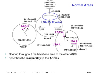 11.0.0.0/8 
12.0.0.0/8 
13.0.0.0/8 
10.1.0.0/24 
ASBR 
.1 
Lo - RouterID 
192.168.1.1/32 
Normal Areas 
LSA 5’s flooded 
.2 .3 
Lo - RouterID 
192.168.3.1/32 Pri 200 Pri 100 
Lo - RouterID 
192.168.2.1/32 
ABR-1 ABR-2 
172.16.1.0/24 
Area 0 
172.16.0.0/16 
LSA 4 
.1 
172.16.51.0/24 
.5 
172.16.10.4/30 
.6 
LSA 4 
LSA 4 
Area 51 Internal 
LSA 4 
.1 
172.16.20.0/24 
• Flooded throughout the backbone area to the other ABRs. 
• Describes the reachability to the ASBRs 
Area 1 
Lo - RouterID 
192.168.4.1/32 
Area 1 
Rick Graziani graziani@cabrillo.edu 106 
 