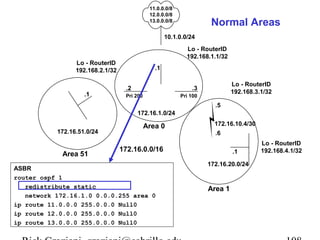 11.0.0.0/8 
12.0.0.0/8 
13.0.0.0/8 
10.1.0.0/24 
ASBR 
.1 
Normal Areas 
Lo - RouterID 
192.168.1.1/32 
.2 .3 
Lo - RouterID 
192.168.3.1/32 Pri 200 Pri 100 
Lo - RouterID 
192.168.2.1/32 
ABR-1 ABR-2 
172.16.1.0/24 
Area 0 
172.16.0.0/16 
.1 
172.16.51.0/24 
.5 
172.16.10.4/30 
.6 
Area 51 Internal 
.1 
172.16.20.0/24 
Area 1 
Lo - RouterID 
192.168.4.1/32 
ASBR 
router ospf 1 
redistribute static 
network 172.16.1.0 0.0.0.255 area 0 
ip route 11.0.0.0 255.0.0.0 Null0 
ip route 12.0.0.0 255.0.0.0 Null0 
ip route 13.0.0.0 255.0.0.0 Null0 
Rick Graziani graziani@cabrillo.edu 108 
 