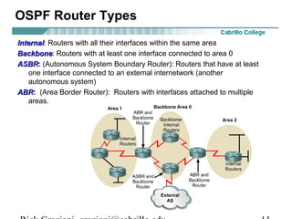OSPF Router Types 
IInntteerrnnaall: Routers with all their interfaces within the same area 
BBaacckkbboonnee: Routers with at least one interface connected to area 0 
AASSBBRR: (Autonomous System Boundary Router): Routers that have at least 
one interface connected to an external internetwork (another 
autonomous system) 
AABBRR: (Area Border Router): Routers with interfaces attached to multiple 
areas. 
Rick Graziani graziani@cabrillo.edu 11 
 