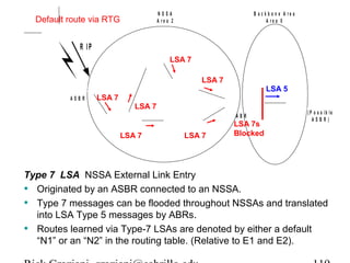 N S S A 
A r e a 2 
B a c k b o n e A r e a 
A r e a 0 
Default route via RTG 
R I P 
R T G 
A S B R 
LSA 5 
R T B R T A 
A B R ( P o s s i b l e 
A S B R ) 
LSA 7 
R T D 
R T C 
R T E 
LSA 7 
R T F 
R T H 
LSA 7 
LSA 7 
LSA 7 
LSA 7 
LSA 7s 
Blocked 
Type 7 LSA NSSA External Link Entry 
• Originated by an ASBR connected to an NSSA. 
• Type 7 messages can be flooded throughout NSSAs and translated 
into LSA Type 5 messages by ABRs. 
• Routes learned via Type-7 LSAs are denoted by either a default 
“N1” or an “N2” in the routing table. (Relative to E1 and E2). 
Rick Graziani graziani@cabrillo.edu 119 
 