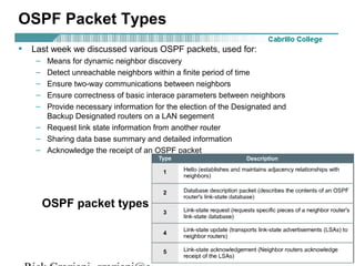 OSPF Packet Types 
• Last week we discussed various OSPF packets, used for: 
– Means for dynamic neighbor discovery 
– Detect unreachable neighbors within a finite period of time 
– Ensure two-way communications between neighbors 
– Ensure correctness of basic interace parameters between neighbors 
– Provide necessary information for the election of the Designated and 
Backup Designated routers on a LAN segement 
– Request link state information from another router 
– Sharing data base summary and detailed information 
– Acknowledge the receipt of an OSPF packet 
OSPF packet types 
Rick Graziani graziani@cabrillo.edu 12 
 
