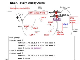 NSSA Totally Stubby Areas 
N S S A 
A r e a 2 
B a c k b o n e A r e a 
A r e a 0 
Default route via RTG 
R I P 
R T G 
A S B R 
LSA 4s & LSA 5s X 
LSA 5 
LSA 3s X 
0.0.0.0/0 
RTH 
routes: 
E1/E2 
R T B R T A 
A B R ( P o s s i b l e 
A S B R ) 
RTH routes: N1/N2 
LSA 7 
R T D 
R T C 
R T E 
LSA 7 
R T F 
R T H 
LSA 7 
LSA 7 
LSA 7 
LSA 7 
LSA 7s 
Blocked 
RTB (ABR): 
router ospf 1 
network 172.16.1.0 0.0.0.255 area 0 
network 172.16.2.0 0.0.0.255 area 2 ... 
area 2 nssa no-summary 
Area 2 routers: 
router ospf 1 
network 172.16.2.0 0.0.0.255 area 2 
area 2 nssa 
Rick Graziani graziani@cabrillo.edu 126 
 
