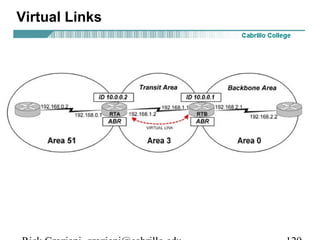 Virtual Links 
Rick Graziani graziani@cabrillo.edu 129 
 