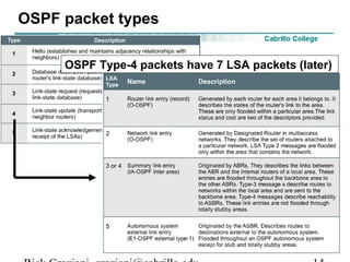 OSPF packet types 
OSPF Type-4 packets have 7 LSA packets (later) 
Rick Graziani graziani@cabrillo.edu 14 
 
