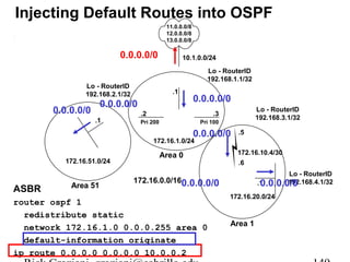 Injecting Default Routes into OSPF 
11.0.0.0/8 
12.0.0.0/8 
13.0.0.0/8 
10.1.0.0/24 
.1 
Lo - RouterID 
192.168.1.1/32 
0.0.0.0/0 
0.0.0.0/0 0.0.0.0/0 
.2 .3 
Lo - RouterID 
192.168.3.1/32 Pri 200 Pri 100 
0.0.0.0/0 
172.16.1.0/24 
Area 0 
172.16.0.0/16 
Lo - RouterID 
192.168.2.1/32 
.1 
0.0.0.0/0 
172.16.51.0/24 
.5 
172.16.10.4/30 
.6 
0.0.0.0/0 0.0.0.0/0 
Area 51 Internal 
ASBR 
router ospf 1 
ASBR 
ABR-1 ABR-2 
redistribute static 
network 172.16.1.0 0.0.0.255 area 0 
default-information originate 
ip route 0.0.0.0 0.0.0.0 10.0.0.2 
.1 
172.16.20.0/24 
Area 1 
Lo - RouterID 
192.168.4.1/32 
Rick Graziani graziani@cabrillo.edu 149 
 