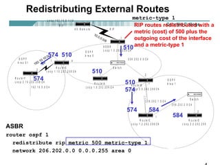 Redistributing External Routes 
L o o p 1 6 2 . 1 0 . 5 . 1 / 1 6 
R I P 
574 510 
. 1 . 4 
R o u t e r E 
A S - R e m o t e 
192.10.10.0 
L o o p 1 . 1 0 . 2 0 2 . 2 0 6 / 2 4 
. 2 
10.0.0.0/8 
R I P 
. 1 
metric-type 1 
510 
A S B R 
. 3 
L o o p 1 . 5 . 2 0 2 . 2 0 6 / 2 4 
510 
RIP routes redistributed with a 
metric (cost) of 500 plus the 
outgoing cost of the interface 
and a metric-type 1 
. 1 . 2 
R o u t e r A 
S w i t c h 
2 0 6 . 2 0 2 . 0 . 0 / 2 4 
O S P F 
A r e a 0 
510 
574 
L o o p 1 . 0 . 2 0 2 . 2 0 6 / 2 4 R o u t e r B 
. 1 
L o o p 2 . 0 . 2 0 2 . 2 0 6 / 2 4 
2 0 6 . 2 0 2 . 1 . 0 / 2 4 
574 . 2 
584 
R o u t e r C 
. 1 
L o o p 1 . 2 . 2 0 2 . 2 0 6 / 2 4 
S w i t c h 
O S P F 
A r e a 1 
2 0 6 . 2 0 2 . 2 . 0 / 2 4 
. 2 
R o u t e r D 
584 
L o o p 2 . 2 . 2 0 2 . 2 0 6 
/24 
O S P F 
A r e a 5 1 
. 2 
. 1 
574 
R o u t e r F 
L o o p 2 . 1 0 . 2 0 2 . 2 0 6 / 2 4 
1 9 2 . 1 0 . 5 . 0 / 2 4 
ASBR 
router ospf 1 
redistribute rip metric 500 metric-type 1 
network 206.202.0.0 0.0.0.255 area 0 
Rick Graziani graziani@cabrillo.edu 154 
 