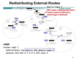 Redistributing External Routes 
L o o p 1 6 2 . 1 0 . 5 . 1 / 1 6 
R I P 
500 
. 1 . 4 
R o u t e r E 
A S - R e m o t e 
192.10.10.0 
L o o p 1 . 1 0 . 2 0 2 . 2 0 6 / 2 4 
. 2 
10.0.0.0/8 
R I P 
. 1 
metric-type 2 
RIP routes redistributed with a 
metric (cost) of 500 and a 
metric-type 2 (default) 
500 
A S B R 
. 3 
L o o p 1 . 5 . 2 0 2 . 2 0 6 / 2 4 
500 
. 1 . 2 
R o u t e r A 
S w i t c h 
2 0 6 . 2 0 2 . 0 . 0 / 2 4 
O S P F 
A r e a 0 
L o o p 1 . 0 . 2 0 2 . 2 0 6 / 2 4 R o u t e r B 
. 1 
L o o p 2 . 0 . 2 0 2 . 2 0 6 / 2 4 
2 0 6 . 2 0 2 . 1 . 0 / 2 4 
. 2 
500 500 
R o u t e r C 
. 1 
500 
L o o p 1 . 2 . 2 0 2 . 2 0 6 / 2 4 
S w i t c h 
O S P F 
A r e a 1 
2 0 6 . 2 0 2 . 2 . 0 / 2 4 
. 2 
R o u t e r D 
L o o p 2 . 2 . 2 0 2 . 2 0 6 
/24 
O S P F 
A r e a 5 1 
. 2 
. 1 
500 
R o u t e r F 
L o o p 2 . 1 0 . 2 0 2 . 2 0 6 / 2 4 
1 9 2 . 1 0 . 5 . 0 / 2 4 
ASBR 
router ospf 1 
redistribute rip metric 500 metric-type 2 
network 206.202.0.0 0.0.0.255 area 0 
Rick Graziani graziani@cabrillo.edu 155 
 