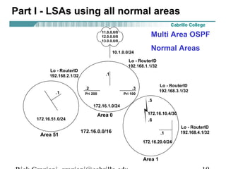 Part I - LSAs using all normal areas 
Multi Area OSPF 
Normal Areas 
11.0.0.0/8 
12.0.0.0/8 
13.0.0.0/8 
10.1.0.0/24 
ASBR 
.1 
Lo - RouterID 
192.168.1.1/32 
.2 .3 
Lo - RouterID 
192.168.3.1/32 Pri 200 Pri 100 
Lo - RouterID 
192.168.2.1/32 
ABR-1 ABR-2 
172.16.1.0/24 
Area 0 
172.16.0.0/16 
.1 
172.16.51.0/24 
.5 
172.16.10.4/30 
.6 
Area 51 Internal 
.1 
172.16.20.0/24 
Area 1 
Lo - RouterID 
192.168.4.1/32 
Rick Graziani graziani@cabrillo.edu 19 
 