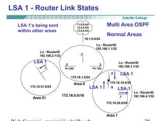 LSA 1 - Router Link States 
11.0.0.0/8 
12.0.0.0/8 
13.0.0.0/8 
10.1.0.0/24 
ASBR 
.1 
Multi Area OSPF 
Normal Areas 
Lo - RouterID 
192.168.1.1/32 
.2 .3 
Lo - RouterID 
192.168.3.1/32 Pri 200 Pri 100 
LSA 1’s being sent 
within other areas 
Lo - RouterID 
192.168.2.1/32 
ABR-1 ABR-2 
172.16.1.0/24 
Area 0 
172.16.0.0/16 
LSA 1 
.1 
172.16.51.0/24 
.5 
LSA 1 
172.16.10.4/30 
.6 
LSA 1 
Area 51 Internal 
LSA 1 
.1 
172.16.20.0/24 
Area 1 
Lo - RouterID 
192.168.4.1/32 
Rick Graziani graziani@cabrillo.edu 28 
 