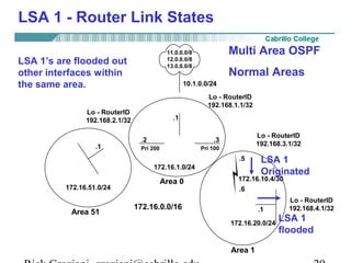 LSA 1 - Router Link States 
11.0.0.0/8 
12.0.0.0/8 
13.0.0.0/8 
10.1.0.0/24 
ASBR 
.1 
Multi Area OSPF 
Normal Areas 
Lo - RouterID 
192.168.1.1/32 
.2 .3 
Lo - RouterID 
192.168.3.1/32 Pri 200 Pri 100 
LSA 1’s are flooded out 
other interfaces within 
the same area. 
Lo - RouterID 
192.168.2.1/32 
ABR-1 ABR-2 
172.16.1.0/24 
Area 0 
172.16.0.0/16 
.1 
172.16.51.0/24 
.5 
LSA 1 
Originated 
172.16.10.4/30 
.6 
Area 51 Internal 
.1 
172.16.20.0/24 
Area 1 
Lo - RouterID 
192.168.4.1/32 
LSA 1 
flooded 
Rick Graziani graziani@cabrillo.edu 29 
 
