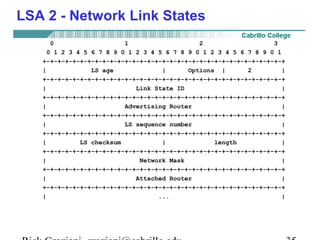 LSA 2 - Network Link States 
0 1 2 3 
0 1 2 3 4 5 6 7 8 9 0 1 2 3 4 5 6 7 8 9 0 1 2 3 4 5 6 7 8 9 0 1 
+-+-+-+-+-+-+-+-+-+-+-+-+-+-+-+-+-+-+-+-+-+-+-+-+-+-+-+-+-+-+-+-+ 
| LS age | Options | 2 | 
+-+-+-+-+-+-+-+-+-+-+-+-+-+-+-+-+-+-+-+-+-+-+-+-+-+-+-+-+-+-+-+-+ 
| Link State ID | 
+-+-+-+-+-+-+-+-+-+-+-+-+-+-+-+-+-+-+-+-+-+-+-+-+-+-+-+-+-+-+-+-+ 
| Advertising Router | 
+-+-+-+-+-+-+-+-+-+-+-+-+-+-+-+-+-+-+-+-+-+-+-+-+-+-+-+-+-+-+-+-+ 
| LS sequence number | 
+-+-+-+-+-+-+-+-+-+-+-+-+-+-+-+-+-+-+-+-+-+-+-+-+-+-+-+-+-+-+-+-+ 
| LS checksum | length | 
+-+-+-+-+-+-+-+-+-+-+-+-+-+-+-+-+-+-+-+-+-+-+-+-+-+-+-+-+-+-+-+-+ 
| Network Mask | 
+-+-+-+-+-+-+-+-+-+-+-+-+-+-+-+-+-+-+-+-+-+-+-+-+-+-+-+-+-+-+-+-+ 
| Attached Router | 
+-+-+-+-+-+-+-+-+-+-+-+-+-+-+-+-+-+-+-+-+-+-+-+-+-+-+-+-+-+-+-+-+ 
| ... | 
Rick Graziani graziani@cabrillo.edu 35 
 
