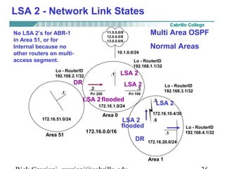 LSA 2 - Network Link States 
11.0.0.0/8 
12.0.0.0/8 
13.0.0.0/8 
10.1.0.0/24 
ASBR 
.1 
Multi Area OSPF 
Normal Areas 
Lo - RouterID 
192.168.1.1/32 
LSA 2 
LSA 2 
.2 .3 
Lo - RouterID 
192.168.3.1/32 Pri 200 Pri 100 
No LSA 2’s for ABR-1 
in Area 51, or for 
Internal because no 
other routers on multi-access 
segment. 
Lo - RouterID 
192.168.2.1/32 
DR 
ABR-1 ABR-2 
LSA 2 
flooded LSA 2 
172.16.1.0/24 
Area 0 
172.16.0.0/16 
.1 
172.16.51.0/24 
.5 
172.16.10.4/30 
.6 
LSA 2 
flooded 
Area 51 Internal 
.1 
172.16.20.0/24 
Area 1 
Lo - RouterID 
192.168.4.1/32 
DR 
Rick Graziani graziani@cabrillo.edu 36 
 