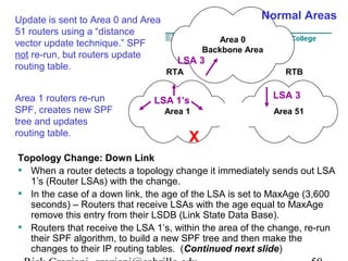 Area 0 
Normal Areas 
Backbone Area 
LSA 3 
RTA RTB 
Update is sent to Area 0 and Area 
51 routers using a “distance 
vector update technique.” SPF 
not re-run, but routers update 
routing table. 
LSA 1’s 
LSA 3 
Area 1 Area 51 
RTC 
X 
Area 1 routers re-run 
SPF, creates new SPF 
tree and updates 
routing table. 
Topology Change: Down Link 
• When a router detects a topology change it immediately sends out LSA 
1’s (Router LSAs) with the change. 
• In the case of a down link, the age of the LSA is set to MaxAge (3,600 
seconds) – Routers that receive LSAs with the age equal to MaxAge 
remove this entry from their LSDB (Link State Data Base). 
• Routers that receive the LSA 1’s, within the area of the change, re-run 
their SPF algorithm, to build a new SPF tree and then make the 
changes to their IP routing tables. (Continued next slide) 
Rick Graziani graziani@cabrillo.edu 50 
 