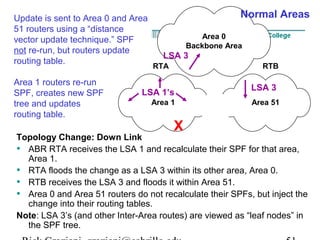 Area 0 
Normal Areas 
Backbone Area 
LSA 3 
RTA RTB 
Update is sent to Area 0 and Area 
51 routers using a “distance 
vector update technique.” SPF 
not re-run, but routers update 
routing table. 
LSA 1’s 
LSA 3 
Area 1 Area 51 
RTC 
X 
Area 1 routers re-run 
SPF, creates new SPF 
tree and updates 
routing table. 
Topology Change: Down Link 
• ABR RTA receives the LSA 1 and recalculate their SPF for that area, 
Area 1. 
• RTA floods the change as a LSA 3 within its other area, Area 0. 
• RTB receives the LSA 3 and floods it within Area 51. 
• Area 0 and Area 51 routers do not recalculate their SPFs, but inject the 
change into their routing tables. 
Note: LSA 3’s (and other Inter-Area routes) are viewed as “leaf nodes” in 
the SPF tree. 
Rick Graziani graziani@cabrillo.edu 51 
 