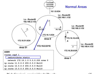 11.0.0.0/8 
12.0.0.0/8 
13.0.0.0/8 
10.1.0.0/24 
ASBR 
.1 
Normal Areas 
Lo - RouterID 
192.168.1.1/32 
.2 .3 
Lo - RouterID 
192.168.3.1/32 Pri 200 Pri 100 
Lo - RouterID 
192.168.2.1/32 
ABR-1 ABR-2 
172.16.1.0/24 
Area 0 
172.16.0.0/16 
.1 
172.16.51.0/24 
.5 
172.16.10.4/30 
.6 
Area 51 Internal 
.1 
172.16.20.0/24 
Area 1 
Lo - RouterID 
192.168.4.1/32 
ASBR 
router ospf 1 
redistribute static 
network 172.16.1.0 0.0.0.255 area 0 
ip route 11.0.0.0 255.0.0.0 Null0 
ip route 12.0.0.0 255.0.0.0 Null0 
ip route 13.0.0.0 255.0.0.0 Null0 
Rick Graziani graziani@cabrillo.edu 65 
 