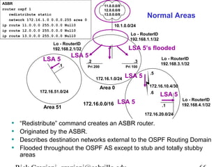 11.0.0.0/8 
12.0.0.0/8 
13.0.0.0/8 
10.1.0.0/24 
ASBR 
.1 
Normal Areas 
Lo - RouterID 
192.168.1.1/32 
LSA 5’s flooded 
redistribute static 
network 172.16.1.0 0.0.0.255 area 0 
ip route 11.0.0.0 255.0.0.0 Null0 
ip route 12.0.0.0 255.0.0.0 Null0 
ip route 13.0.0.0 255.0.0.0 Null0 
LSA 5 
.2 .3 
Lo - RouterID 
192.168.3.1/32 Pri 200 Pri 100 
Lo - RouterID 
192.168.2.1/32 
ABR-1 ABR-2 
172.16.1.0/24 
Area 0 
172.16.0.0/16 
LSA 5 
.1 
172.16.51.0/24 
.5 
172.16.10.4/30 
.6 
LSA 5 
LSA 5 
Area 51 Internal 
LSA 5 
.1 
172.16.20.0/24 
• “Redistribute” command creates an ASBR router. 
• Originated by the ASBR. 
Area 1 
• Describes destination networks external to the OSPF Routing Domain 
• Flooded throughout the OSPF AS except to stub and totally stubby 
areas 
Lo - RouterID 
192.168.4.1/32 
ASBR 
router ospf 1 
Rick Graziani graziani@cabrillo.edu 66 
 
