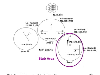 11.0.0.0/8 
12.0.0.0/8 
13.0.0.0/8 
10.1.0.0/24 
ASBR 
.1 
Lo - RouterID 
192.168.1.1/32 
.2 .3 
Lo - RouterID 
192.168.3.1/32 Pri 200 Pri 100 
Lo - RouterID 
192.168.2.1/32 
ABR-1 ABR-2 
172.16.1.0/24 
Area 0 
172.16.0.0/16 
.1 
172.16.51.0/24 
.5 
172.16.10.4/30 
.6 
Area 51 Internal 
.1 
172.16.20.0/24 
Area 1 
Lo - RouterID 
192.168.4.1/32 
Stub Area 
Rick Graziani graziani@cabrillo.edu 73 
 