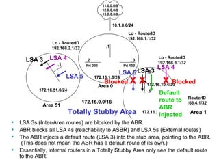 11.0.0.0/8 
12.0.0.0/8 
13.0.0.0/8 
10.1.0.0/24 
ASBR 
.1 
Lo - RouterID 
192.168.1.1/32 
.2 .3 
Lo - RouterID 
192.168.3.1/32 Pri 200 Pri 100 
Lo - RouterID 
192.168.2.1/32 
LSA 4 
ABR-1 ABR-2 
LSA 5 
LSA 5 
172.16.1.0/24 
Blocked X Area 0 
172.16.0.0/16 
.1 
LSA 3 
172.16.51.0/24 
LSA .5 
3 
LSA 4 
X Blocked 
172.16.10.4/30 
.6 
X 
Area 51 Internal 
Default 
route to 
ABR 
.1 
injected Area 1 
172.16.20.0/24 
• LSA 3s (Inter-Area routes) are blocked by the ABR. 
• ABR blocks all LSA 4s (reachability to ASBR) and LSA Area 5s 1 
(External routes) 
• The ABR injects a default route (LSA 3) into the stub area, pointing to the ABR. 
Lo - RouterID 
192.168.4.1/32 
Totally Stubby Area 
(This does not mean the ABR has a default route of its own.) 
• Essentially, internal routers in a Totally Stubby Area only see the default route 
to the ABR. 
Rick Graziani graziani@cabrillo.edu 86 
 