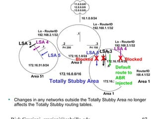 11.0.0.0/8 
12.0.0.0/8 
13.0.0.0/8 
10.1.0.0/24 
ASBR 
.1 
Lo - RouterID 
192.168.1.1/32 
.2 .3 
Lo - RouterID 
192.168.3.1/32 Pri 200 Pri 100 
Lo - RouterID 
192.168.2.1/32 
LSA 4 
ABR-1 ABR-2 
LSA 5 
LSA 5 
172.16.1.0/24 
Blocked X Area 0 
172.16.0.0/16 
.1 
LSA 3 
172.16.51.0/24 
LSA .5 
3 
LSA 4 
X Blocked 
172.16.10.4/30 
.6 
X 
Area 51 Internal 
Default 
route to 
ABR 
.1 
injected Area 1 
172.16.20.0/24 
Area 1 
Lo - RouterID 
192.168.4.1/32 
Totally Stubby Area 
• Changes in any networks outside the Totally Stubby Area no longer 
affects the Totally Stubby routing tables. 
Rick Graziani graziani@cabrillo.edu 87 
 