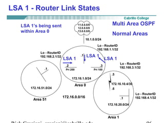 LSA 1 - Router Link States 
11.0.0.0/8 
12.0.0.0/8 
13.0.0.0/8 
10.1.0.0/24 
ASBR 
LSA 1 .1 
LSA 1 LSA 1 
Multi Area OSPF 
Normal Areas 
Lo - RouterID 
192.168.1.1/32 
.2 .3 
Lo - RouterID 
192.168.3.1/32 Pri 200 Pri 100 
LSA 1’s being sent 
within Area 0 
Lo - RouterID 
192.168.2.1/32 
ABR-1 ABR-2 
172.16.1.0/24 
Area 0 
172.16.0.0/16 
.1 
172.16.51.0/24 
.5 
172.16.10.4/30 
.6 
Area 51 Internal 
.1 
172.16.20.0/24 
Area 1 
Lo - RouterID 
192.168.4.1/32 
Rick Graziani graziani@cabrillo.edu 96 
 
