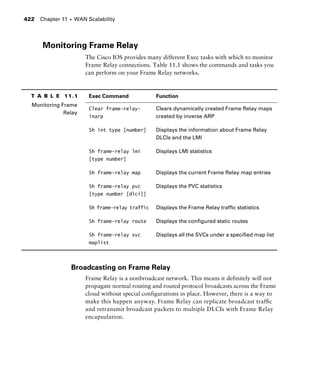 Chapter 11 s WAN Scalability422
Monitoring Frame Relay
The Cisco IOS provides many different Exec tasks with which to monitor
Frame Relay connections. Table 11.1 shows the commands and tasks you
can perform on your Frame Relay networks.
Broadcasting on Frame Relay
Frame Relay is a nonbroadcast network. This means it definitely will not
propagate normal routing and routed protocol broadcasts across the Frame
cloud without special configurations in place. However, there is a way to
make this happen anyway. Frame Relay can replicate broadcast trafﬁc
and retransmit broadcast packets to multiple DLCIs with Frame Relay
encapsulation.
T A B L E 11.1
Monitoring Frame
Relay
Exec Command Function
Clear frame-relay-
inarp
Clears dynamically created Frame Relay maps
created by inverse ARP
Sh int type [number] Displays the information about Frame Relay
DLCIs and the LMI
Sh frame-relay lmi
[type number]
Displays LMI statistics
Sh frame-relay map Displays the current Frame Relay map entries
Sh frame-relay pvc
[type number [dlci]]
Displays the PVC statistics
Sh frame-relay traffic Displays the Frame Relay trafﬁc statistics
Sh frame-relay route Displays the conﬁgured static routes
Sh frame-relay svc
maplist
Displays all the SVCs under a speciﬁed map list
 
