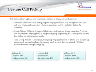 191919
Feature Call Pickup
• Call Pickup allows a phone user to answer a call that is ringing on another phone
–Directed Call Pickup—Call pickup, explicit ringing extension. Any local phone user can
pick up a ringing call on another phone by pressing a soft key and then dialing the
extension.
–Group Pickup, Different Group—Call pickup, explicit group ringing extension. A phone
user can answer a ringing phone in any pickup group by pressing the GPickUp soft key and
then dialing the pickup group numbe
–Local Group Pickup—Call pickup, local group ringing extension. A phone user can pick up
a ringing call on another phone by pressing a soft key and then the asterisk (*) if both
phones are in the same pickup group.
ephone-dn 1
number 4001
pickup-group 100
ephone-dn 2
number 4002
pickup-group 100
ephone-dn 3
number 4003
pickup-group 300
 