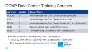 Cisco CCNP Data Center | PDF