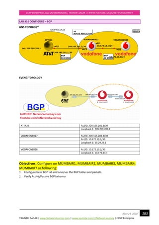 TRAINER: SAGAR | www.NetworkJourney.com | www.youtube.com/c/NetworkJourney | CCNP Enterprise
CCNP ENTERPRISE 2020 LAB WORKBOOK|| TRAINER: SAGAR || WWW.YOUTUBE.COM/C/NETWORKJOURNEY
183April 24, 2020
LAB #16 CONFIGURE – BGP
GNS TOPOLOGY
EVENG TOPOLOGY
ATTR26 Fa2/0: 209.165.201.2/30
Loopback 1: 209.209.209.1
VODAFONER27 Fa2/0: 209.165.201.1/30
Fa1/0: 10.172.13.1/30
Loopback 1: 29.29.29.1
VODAFONER28 Fa1/0: 10.172.13.2/30
Loopback 1: 10.172.13.1
Objectives: Configure on MUMBAIR1, MUMBAIR2, MUMBAIR3, MUMBAIR4,
MUMBAIR7 as following:
1. Configure basic BGP lab and analyses the BGP tables and packets.
2. Verify Active/Passive BGP behavior
 