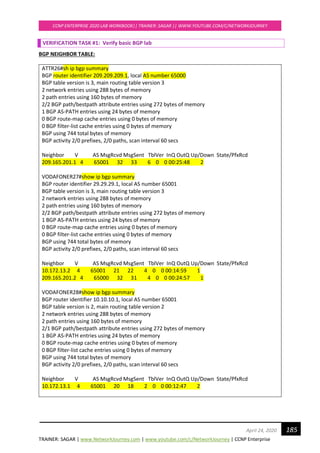 TRAINER: SAGAR | www.NetworkJourney.com | www.youtube.com/c/NetworkJourney | CCNP Enterprise
CCNP ENTERPRISE 2020 LAB WORKBOOK|| TRAINER: SAGAR || WWW.YOUTUBE.COM/C/NETWORKJOURNEY
185April 24, 2020
VERIFICATION TASK #1: Verify basic BGP lab
BGP NEIGHBOR TABLE:
ATTR26#sh ip bgp summary
BGP router identifier 209.209.209.1, local AS number 65000
BGP table version is 3, main routing table version 3
2 network entries using 288 bytes of memory
2 path entries using 160 bytes of memory
2/2 BGP path/bestpath attribute entries using 272 bytes of memory
1 BGP AS-PATH entries using 24 bytes of memory
0 BGP route-map cache entries using 0 bytes of memory
0 BGP filter-list cache entries using 0 bytes of memory
BGP using 744 total bytes of memory
BGP activity 2/0 prefixes, 2/0 paths, scan interval 60 secs
Neighbor V AS MsgRcvd MsgSent TblVer InQ OutQ Up/Down State/PfxRcd
209.165.201.1 4 65001 32 33 6 0 0 00:25:48 2
VODAFONER27#show ip bgp summary
BGP router identifier 29.29.29.1, local AS number 65001
BGP table version is 3, main routing table version 3
2 network entries using 288 bytes of memory
2 path entries using 160 bytes of memory
2/2 BGP path/bestpath attribute entries using 272 bytes of memory
1 BGP AS-PATH entries using 24 bytes of memory
0 BGP route-map cache entries using 0 bytes of memory
0 BGP filter-list cache entries using 0 bytes of memory
BGP using 744 total bytes of memory
BGP activity 2/0 prefixes, 2/0 paths, scan interval 60 secs
Neighbor V AS MsgRcvd MsgSent TblVer InQ OutQ Up/Down State/PfxRcd
10.172.13.2 4 65001 21 22 4 0 0 00:14:59 1
209.165.201.2 4 65000 32 31 4 0 0 00:24:57 1
VODAFONER28#show ip bgp summary
BGP router identifier 10.10.10.1, local AS number 65001
BGP table version is 2, main routing table version 2
2 network entries using 288 bytes of memory
2 path entries using 160 bytes of memory
2/1 BGP path/bestpath attribute entries using 272 bytes of memory
1 BGP AS-PATH entries using 24 bytes of memory
0 BGP route-map cache entries using 0 bytes of memory
0 BGP filter-list cache entries using 0 bytes of memory
BGP using 744 total bytes of memory
BGP activity 2/0 prefixes, 2/0 paths, scan interval 60 secs
Neighbor V AS MsgRcvd MsgSent TblVer InQ OutQ Up/Down State/PfxRcd
10.172.13.1 4 65001 20 18 2 0 0 00:12:47 2
 