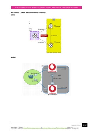TRAINER: SAGAR | www.NetworkJourney.com | www.youtube.com/c/NetworkJourney | CCNP Enterprise
CCNP ENTERPRISE 2020 LAB WORKBOOK|| TRAINER: SAGAR || WWW.YOUTUBE.COM/C/NETWORKJOURNEY
218April 24, 2020
For labbing Task 6a, we will use below Topology:
GNS3
EVENG
 