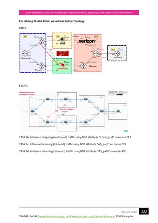 TRAINER: SAGAR | www.NetworkJourney.com | www.youtube.com/c/NetworkJourney | CCNP Enterprise
CCNP ENTERPRISE 2020 LAB WORKBOOK|| TRAINER: SAGAR || WWW.YOUTUBE.COM/C/NETWORKJOURNEY
222April 24, 2020
For labbing Task 6b to 6d, we will use below Topology:
GNS3:
EVENG:
TASK 6b: Influence Outgoing (outbound) traffic using BGP attribute “Local_pref” on router CE2
TASK 6c: Influence Incoming (inbound) traffic using BGP attribute “AS_path” on router CE1
TASK 6d: Influence Incoming (inbound) traffic using BGP attribute “AS_path” on router PE1
 