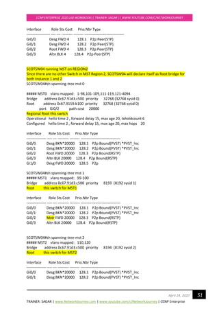 TRAINER: SAGAR | www.NetworkJourney.com | www.youtube.com/c/NetworkJourney | CCNP Enterprise
CCNP ENTERPRISE 2020 LAB WORKBOOK|| TRAINER: SAGAR || WWW.YOUTUBE.COM/C/NETWORKJOURNEY
51April 24, 2020
Interface Role Sts Cost Prio.Nbr Type
------------------- ---- --- --------- -------- --------------------------------
Gi0/0 Desg FWD 4 128.1 P2p Peer(STP)
Gi0/1 Desg FWD 4 128.2 P2p Peer(STP)
Gi0/2 Root FWD 4 128.3 P2p Peer(STP)
Gi0/3 Altn BLK 4 128.4 P2p Peer(STP)
SCOTSW04 running MST on REGION2
Since there are no other Switch in MST Region 2, SCOTSW04 will declare itself as Root bridge for
both Instance 1 and 2
SCOTSW04#sh spanning-tree mst 0
##### MST0 vlans mapped: 1-98,101-109,111-119,121-4094
Bridge address 0c67.91d3.c500 priority 32768 (32768 sysid 0)
Root address 0c67.9159.b100 priority 32768 (32768 sysid 0)
port Gi0/2 path cost 20000
Regional Root this switch
Operational hello time 2 , forward delay 15, max age 20, txholdcount 6
Configured hello time 2 , forward delay 15, max age 20, max hops 20
Interface Role Sts Cost Prio.Nbr Type
---------------- ---- --- --------- -------- --------------------------------
Gi0/0 Desg BKN*20000 128.1 P2p Bound(PVST) *PVST_Inc
Gi0/1 Desg BKN*20000 128.2 P2p Bound(PVST) *PVST_Inc
Gi0/2 Root FWD 20000 128.3 P2p Bound(RSTP)
Gi0/3 Altn BLK 20000 128.4 P2p Bound(RSTP)
Gi1/0 Desg FWD 20000 128.5 P2p
SCOTSW04#sh spanning-tree mst 1
##### MST1 vlans mapped: 99-100
Bridge address 0c67.91d3.c500 priority 8193 (8192 sysid 1)
Root this switch for MST1
Interface Role Sts Cost Prio.Nbr Type
---------------- ---- --- --------- -------- --------------------------------
Gi0/0 Desg BKN*20000 128.1 P2p Bound(PVST) *PVST_Inc
Gi0/1 Desg BKN*20000 128.2 P2p Bound(PVST) *PVST_Inc
Gi0/2 Mstr FWD 20000 128.3 P2p Bound(RSTP)
Gi0/3 Altn BLK 20000 128.4 P2p Bound(RSTP)
SCOTSW04#sh spanning-tree mst 2
##### MST2 vlans mapped: 110,120
Bridge address 0c67.91d3.c500 priority 8194 (8192 sysid 2)
Root this switch for MST2
Interface Role Sts Cost Prio.Nbr Type
---------------- ---- --- --------- -------- --------------------------------
Gi0/0 Desg BKN*20000 128.1 P2p Bound(PVST) *PVST_Inc
Gi0/1 Desg BKN*20000 128.2 P2p Bound(PVST) *PVST_Inc
 