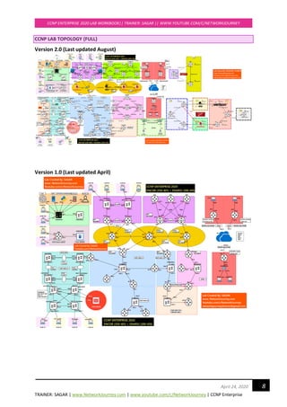 TRAINER: SAGAR | www.NetworkJourney.com | www.youtube.com/c/NetworkJourney | CCNP Enterprise
CCNP ENTERPRISE 2020 LAB WORKBOOK|| TRAINER: SAGAR || WWW.YOUTUBE.COM/C/NETWORKJOURNEY
8April 24, 2020
CCNP LAB TOPOLOGY {FULL}
Version 2.0 (Last updated August)
Version 1.0 (Last updated April)
 