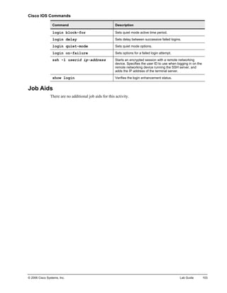 © 2006 Cisco Systems, Inc. Lab Guide 103 
Cisco IOS Commands 
Command 
Description 
login block-for 
Sets quiet mode active time period. 
login delay 
Sets delay between successive failed logins. 
login quiet-mode 
Sets quiet mode options. 
login on-failure 
Sets options for a failed login attempt. 
ssh -l userid ip-address 
Starts an encrypted session with a remote networking device. Specifies the user ID to use when logging in on the remote networking device running the SSH server, and adds the IP address of the terminal server. 
show login 
Verifies the login enhancement status. 
Job Aids 
There are no additional job aids for this activity.  