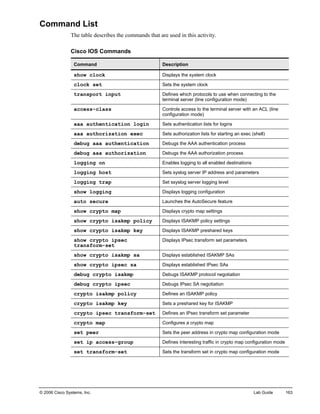 © 2006 Cisco Systems, Inc. Lab Guide 163 
Command List 
The table describes the commands that are used in this activity. 
Cisco IOS Commands 
Command 
Description 
show clock 
Displays the system clock 
clock set 
Sets the system clock 
transport input 
Defines which protocols to use when connecting to the terminal server (line configuration mode) 
access-class 
Controls access to the terminal server with an ACL (line configuration mode) 
aaa authentication login 
Sets authentication lists for logins 
aaa authorization exec 
Sets authorization lists for starting an exec (shell) 
debug aaa authentication 
Debugs the AAA authentication process 
debug aaa authorization 
Debugs the AAA authorization process 
logging on 
Enables logging to all enabled destinations 
logging host 
Sets syslog server IP address and parameters 
logging trap 
Set ssyslog server logging level 
show logging 
Displays logging configuration 
auto secure 
Launches the AutoSecure feature 
show crypto map 
Displays crypto map settings 
show crypto isakmp policy 
Displays ISAKMP policy settings 
show crypto isakmp key 
Displays ISAKMP preshared keys 
show crypto ipsec transform-set 
Displays IPsec transform set parameters 
show crypto isakmp sa 
Displays established ISAKMP SAs 
show crypto ipsec sa 
Displays established IPsec SAs 
debug crypto isakmp 
Debugs ISAKMP protocol negotiation 
debug crypto ipsec 
Debugs IPsec SA negotiation 
crypto isakmp policy 
Defines an ISAKMP policy 
crypto isakmp key 
Sets a preshared key for ISAKMP 
crypto ipsec transform-set 
Defines an IPsec transform set parameter 
crypto map 
Configures a crypto map 
set peer 
Sets the peer address in crypto map configuration mode 
set ip access-group 
Defines interesting traffic in crypto map configuration mode 
set transform-set 
Sets the transform set in crypto map configuration mode  