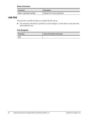 44 Implementing Secure Converged Wide Area Networks (ISCW) v1.0 © 2006 Cisco Systems, Inc. 
Show Command 
Command 
Description 
show running-config 
Displays the running configuration 
Job Aid 
This job aid is available to help you complete the lab activity. 
„ The instructor will allocate a pod that you will configure. Use this table to write down the pod assigned to you. 
Pod Assigned 
Parameter 
Value (Provided by Instructor) 
pod  