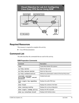 ©2006Cisco Systems, Inc. All rights reserved.ISCWv1.0—9Visual Objective for Lab4-4:Configuring Cisco Easy VPN Server Using SDM 
Required Resources 
This resource is required to complete this activity: 
„ Cisco IOS documentation 
Command List 
The table describes the commands that are used in this activity. 
SDM Preparation Commands 
Command 
Description 
copy 
Copies files between file systems 
ip http server 
Starts the http server 
ip http secure-server 
Starts the https server 
ip http authentication 
Defines the authentication method of the local http server 
username username privilege {level} secret password 
Creates local users 
show crypto key mypubkey rsa 
Displays the public RSA keys 
show flash 
Displays the contents of the flash 
show running-config 
Displays the running configuration 
show crypto isakmp policy 
Displays the IKE proposals 
show ip interface brief 
Displays brief interface status 
© 2006 Cisco Systems, Inc. Lab Guide 79 
 